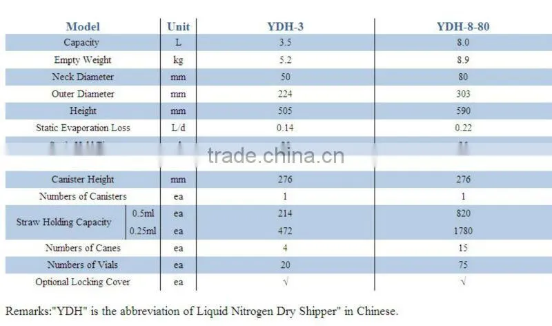 YDH-8-80 liquid nitrogen dry shipper