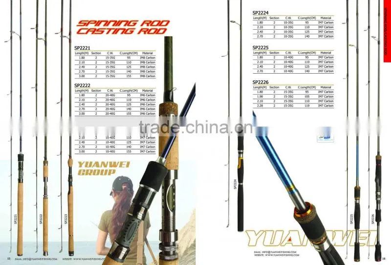 High Flexibility Fishing Rod Blanks
