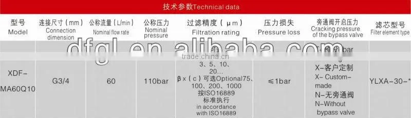 XDF-MA60Q10 Pilot Filter for Engineering Machinery and Tractor