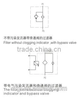 Industrial Machines XNL160* Hydraulic Tank Mounted Return Line Filter Series For Hydraulic System
