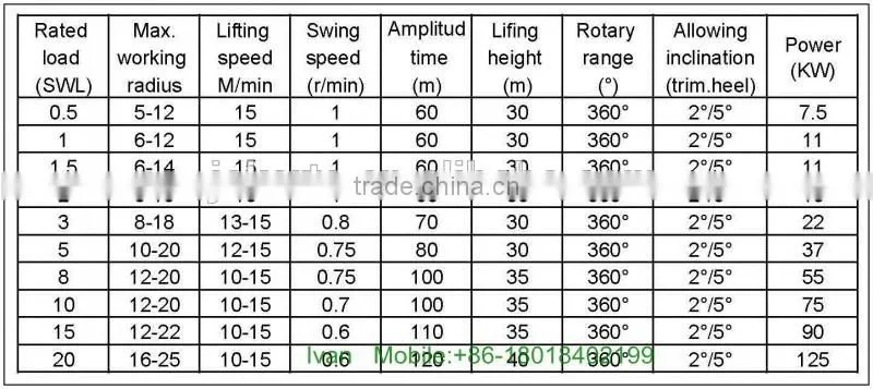 Ship Hydraulic Swivel/Slewing Marine TYPE Crane/ for sale