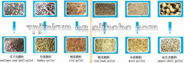 1T/Hr Ring Die Biomass Pellet Mill/Wodd Pellet Making line