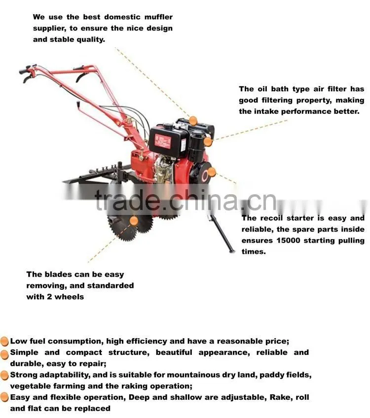 Tractor PTO Rotary Tiller/Diesel Tractor PTO Rotary Tiller/Diesel Tractor PTO Rotary Tiller Model SD610Q