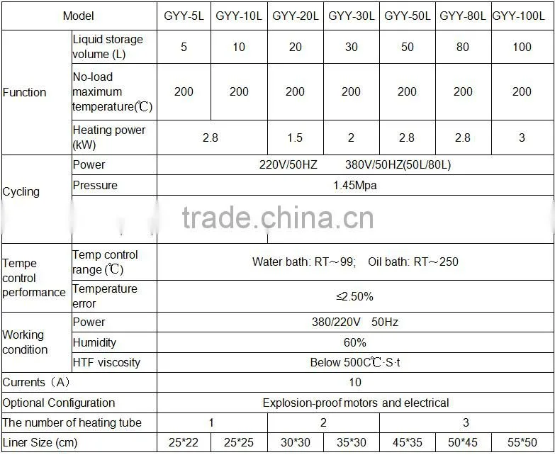 Fully Enclosed Circulating Water Bath with High Tempreture