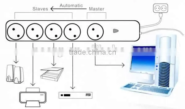 Intelligent Standby Power Killer Extension Socket for Computer