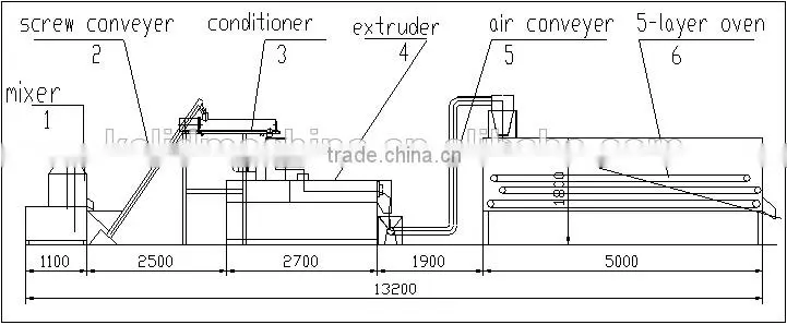 Fully Automatic Textured Soy Protein Production Machine