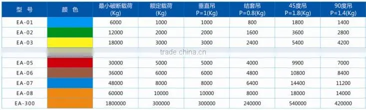Circular Polyester Web Sling Pprice, EA-05