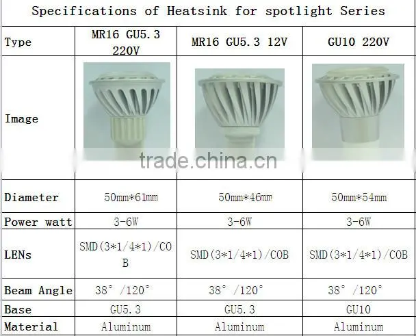 Hight quality products 12v aluminum led MR16 GU5.3 heatsink