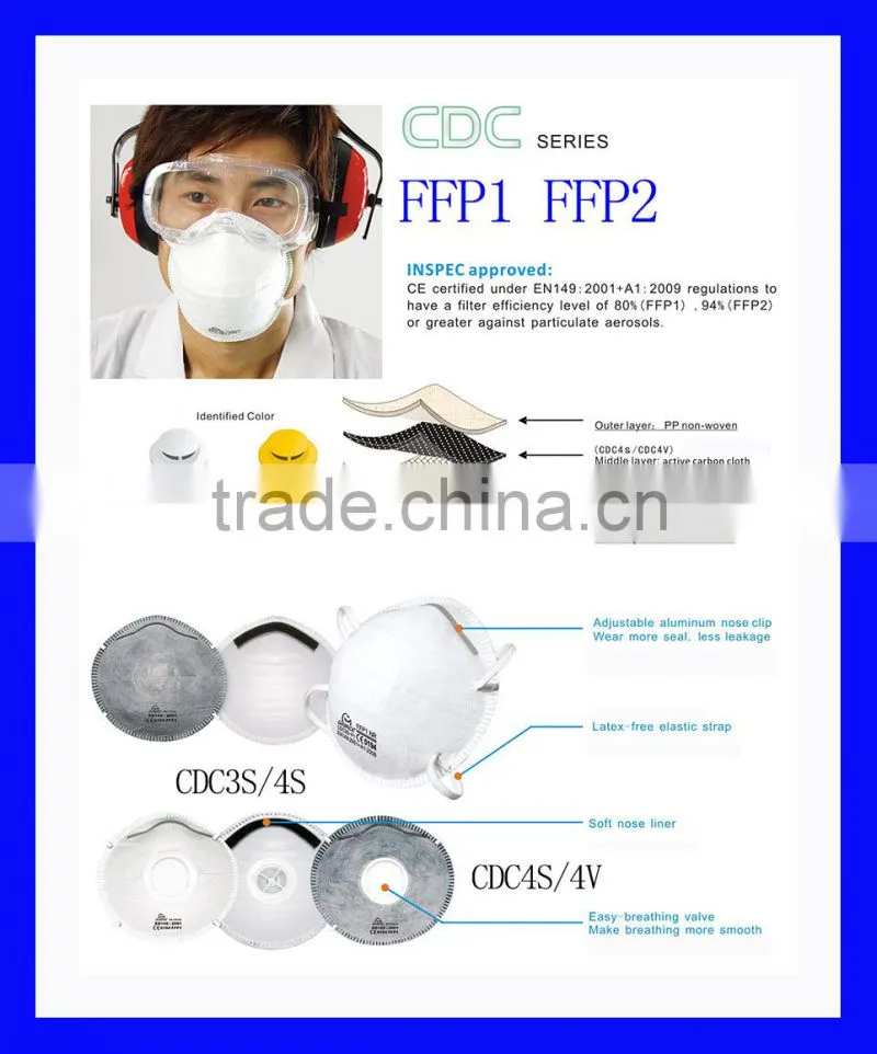 ffp1... ffp2... ffp3... n95 ...asbestos mask