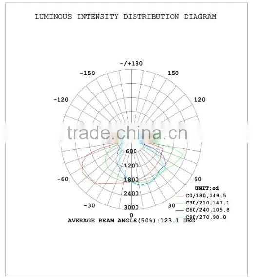 SNC factory price new IP65 UL cUL certified LED Wall Pack light 60W