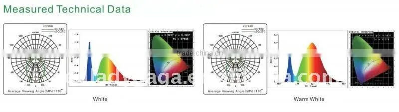 2011 high brightness 5w e27 led light bulb lamp