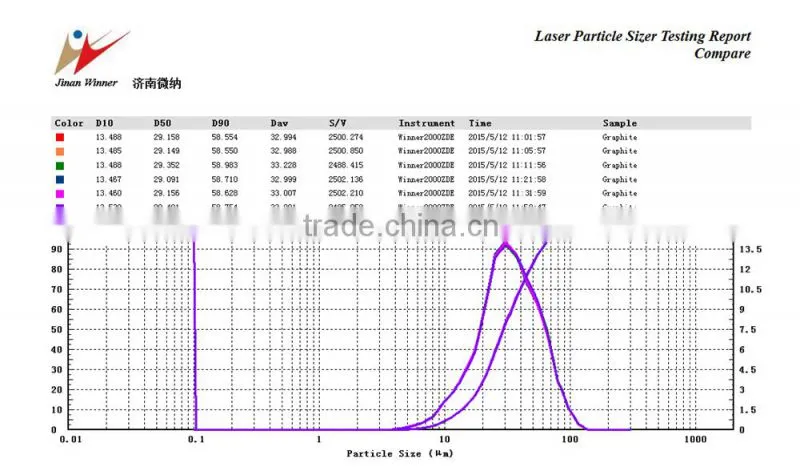 Double laser orthogonal optical bench Winner2005A Silica particle size analysis instruments