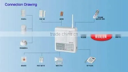 TDSK968C Burglar alarm controller
