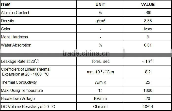Electrical Insulation/Special Ceramics/Al2O3 Ceramic Thermocouple Tube