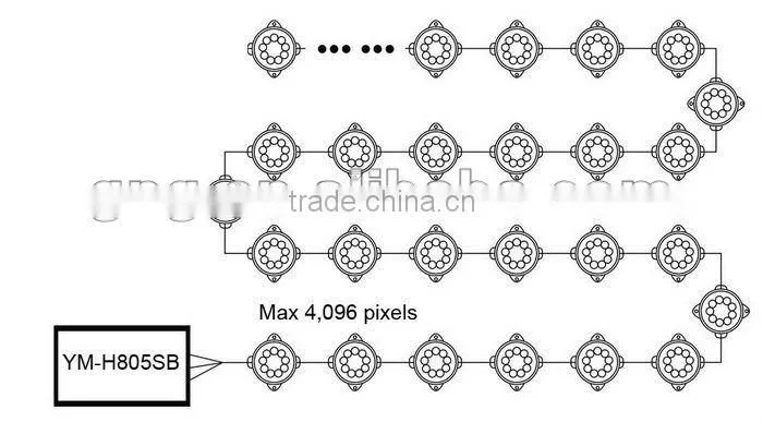 rgb led strip controller;led strip video controller