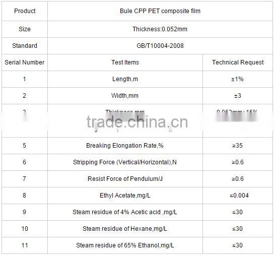 Different Size Transparent Composite Plastic Film