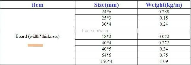 Extremely strong,durable and light-weight fiberglass panel,FRP board,FRP panel