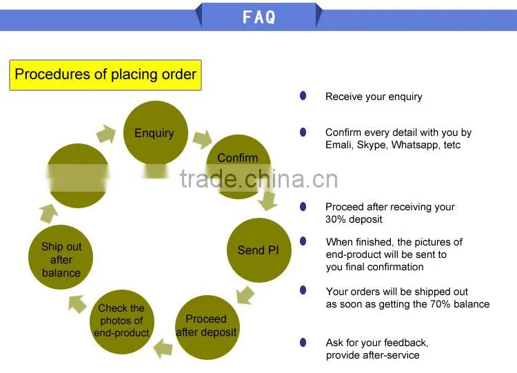 Top quality column formwork for china sale