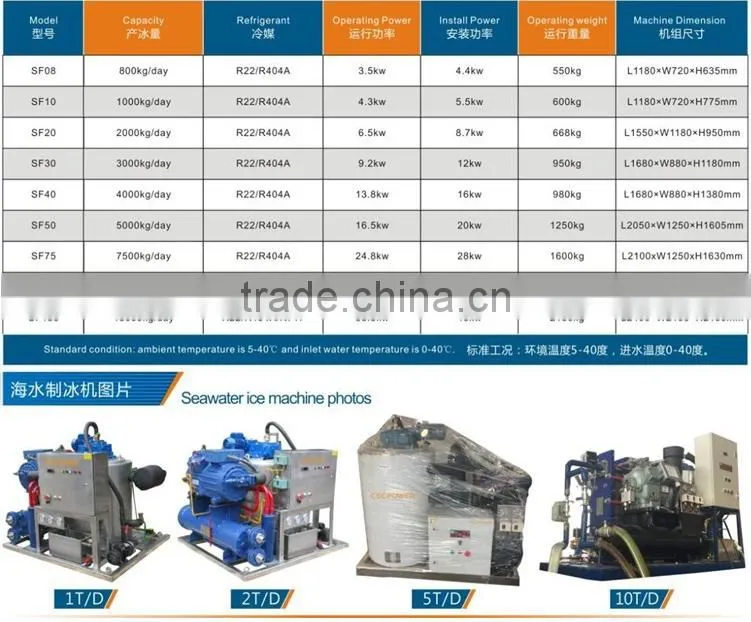 cscpower0.8T~15T/day seawater flake ice evaporators