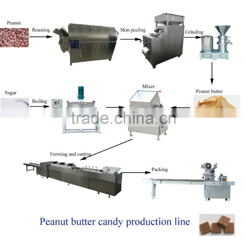 90 or 180 degree conveyor