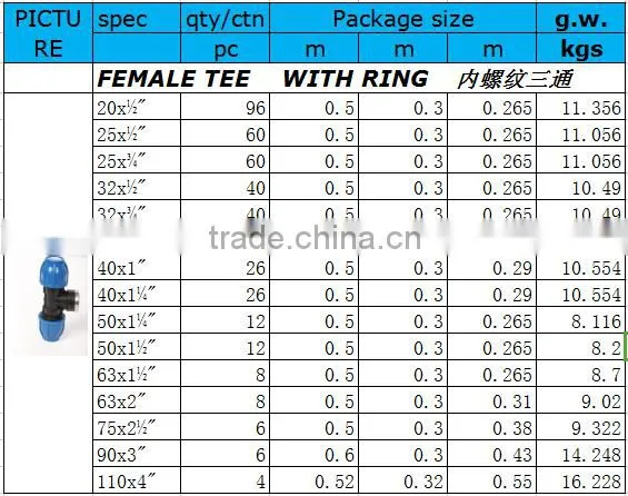 plastic pipe fitting PP compression female tee with ring