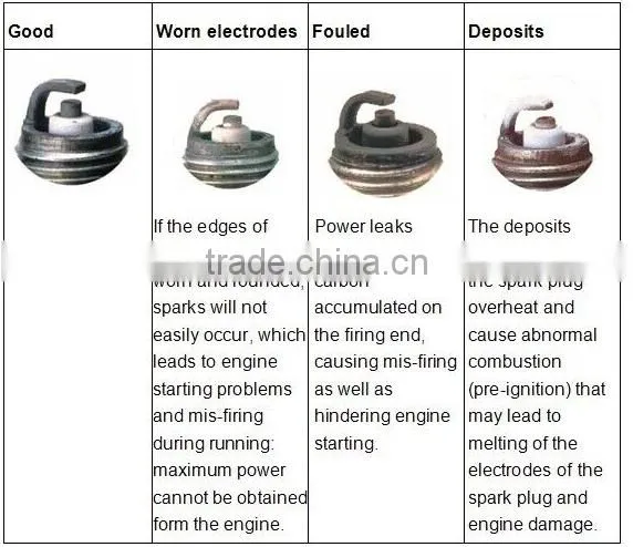 High Quality Auto Spark Plug E8TC BP8HS W6BC for CITROEN FIAT VOLVO SKODA.etc.