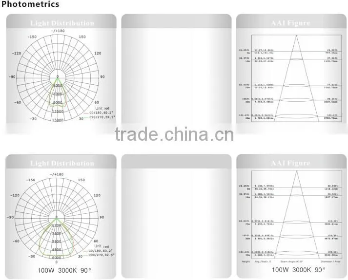 factory price 100W led high bay light