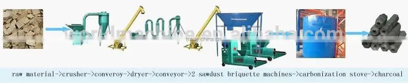 350-400kg/h fire wood briquette making machine from sawdust
