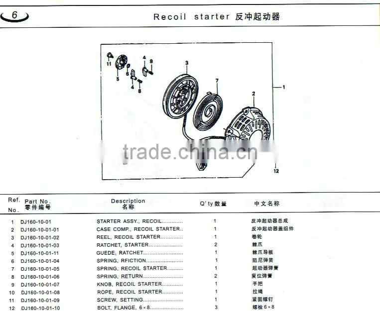 Various Types Chainsaw Recoil Starter