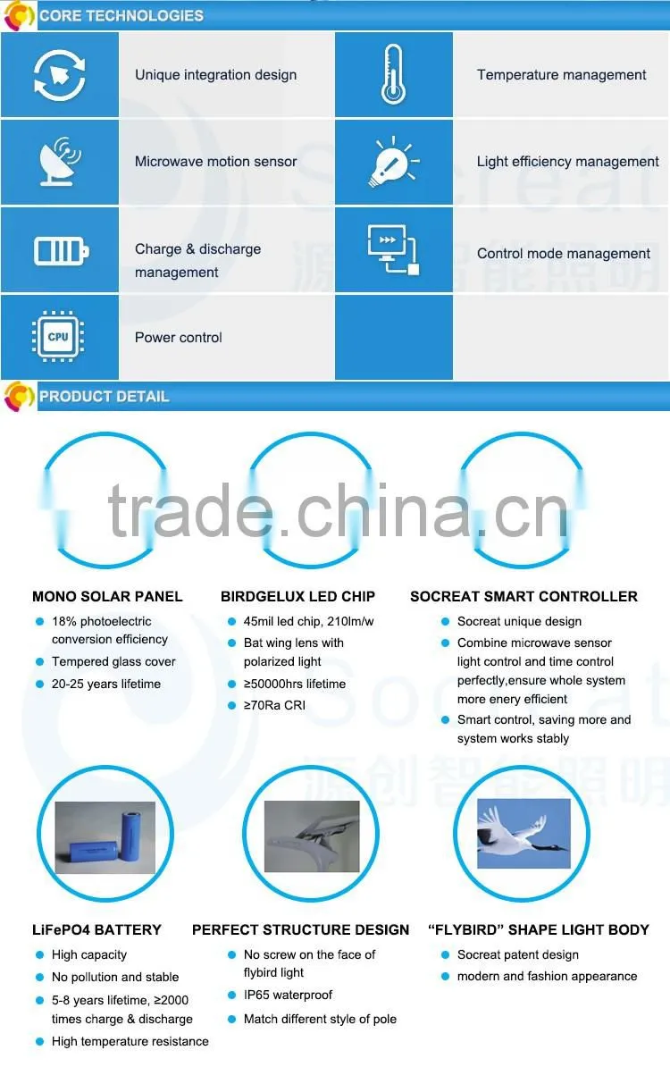 China Modern Sale die cast aluminum lamp body material garden solar light, motion sensor light
