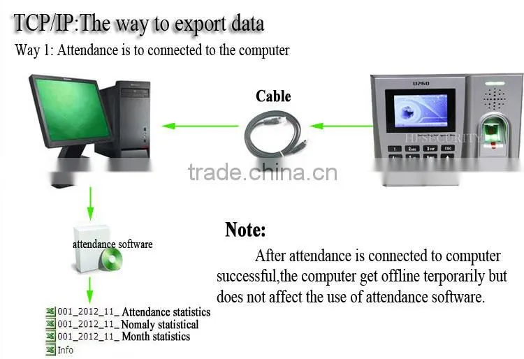 Best Price Network And Standalone TFT Screen Digital Granding Fingerprint Time And Attendance (HF-U260)