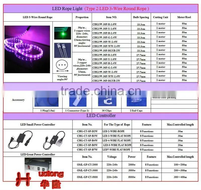 neon lights for rooms RGB