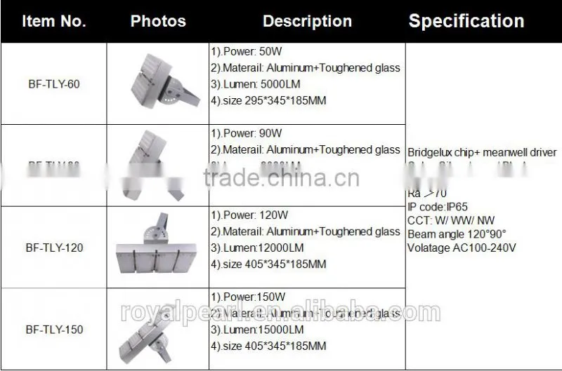 New design outdoor high lumen waterproof LED tunnel light ip65 60W 90W 120W 150W