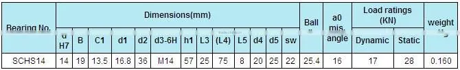 LDK TS16949 rod end bearing SCHS series