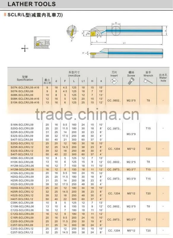 CNC Internal Turning Boring Bar For Lathe Machine