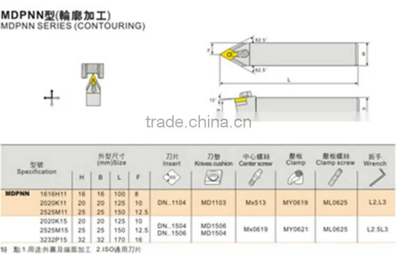 Indexable Inserts types of cnc turning tool holders