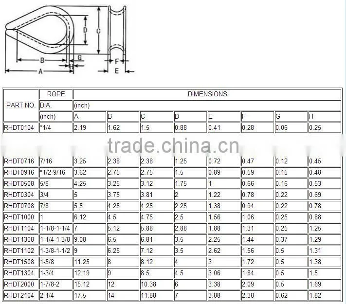 G414 Heavy Duty US Type Wire Rope Thimble