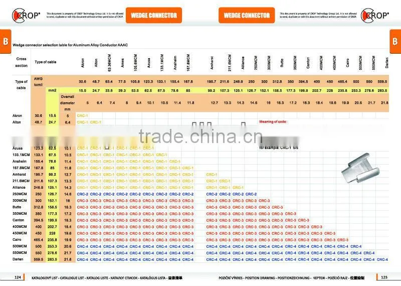 2016 Aluminum Electric Wedge connector/Wire connectors Manufacturer