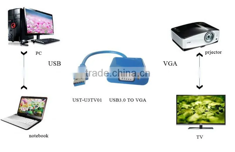 HOT shopping !vga to usb cable/usb to vga adapter/usb 3.0 to vga converter Multi-display Graphic Converter Adapter Cable