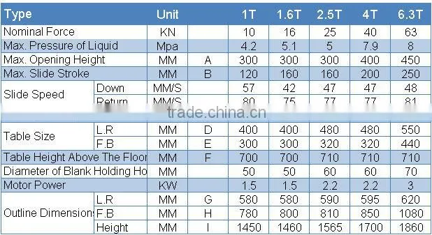 Meili Y41-10T c-type hydraulic press heat machine high quality low price