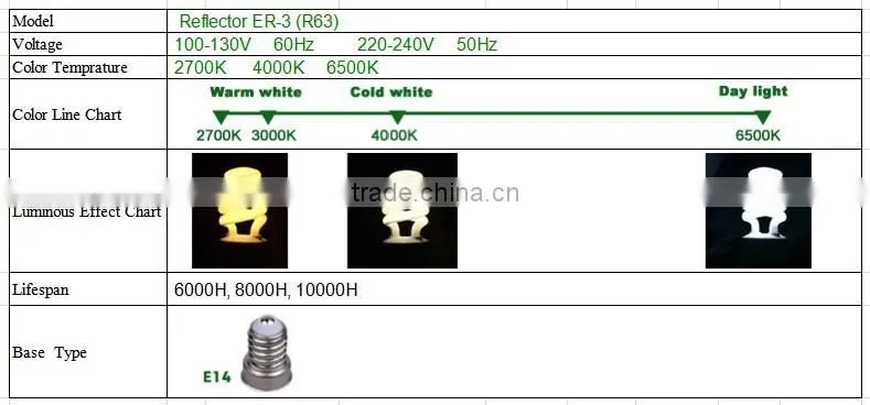 Reflector Recessed Floor Fluorescent Lighting