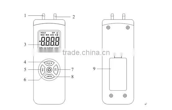 digital dual-port Pressure gas Manometer 10Psi/68.94kPa/ 276.7inH2o from China supplier TL-102