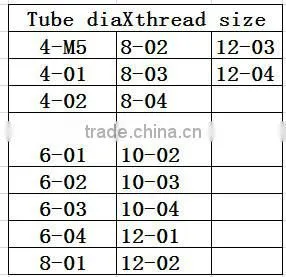 KLC series male straightb Pneumatic brass fittings