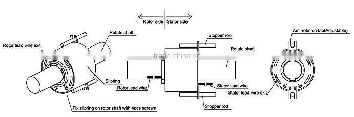 Wind Turbine Slip Rings : Kilowatt grade HMT2578-3
