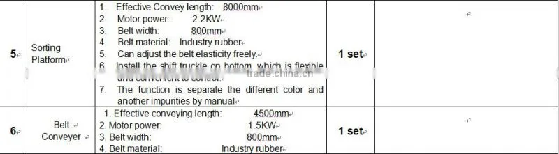 2000kg/h PET bottle high quality recyling line