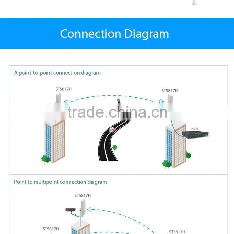 Economy 5.8ghz 3km long range wireless video transmitter solar powered wireless security systems