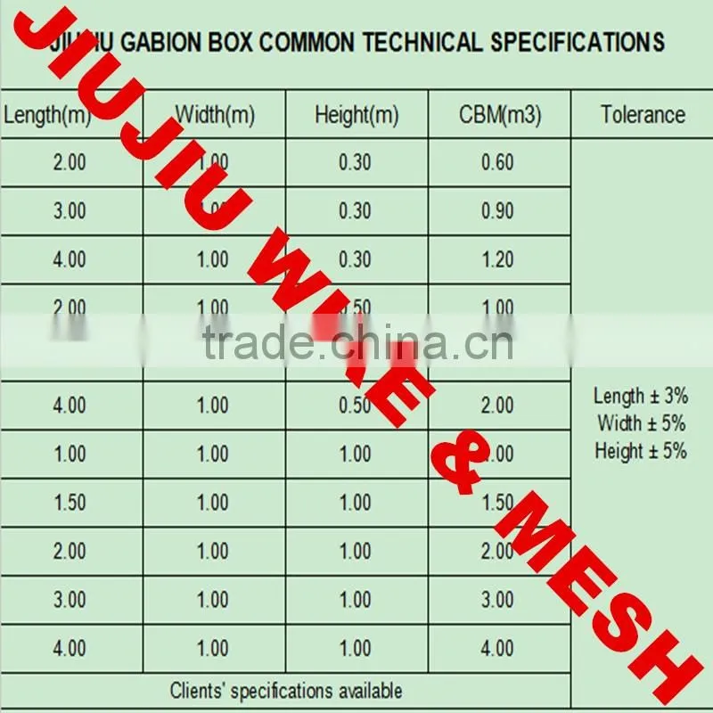 Anping hexagonal woven gabion box best quality price