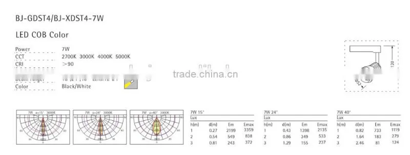 7W Black Adjustable COB led track spot light with good quality