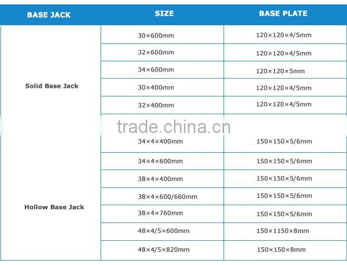 M30x400MM/120x120x4mm Solid Base Jack Electro Galvanized