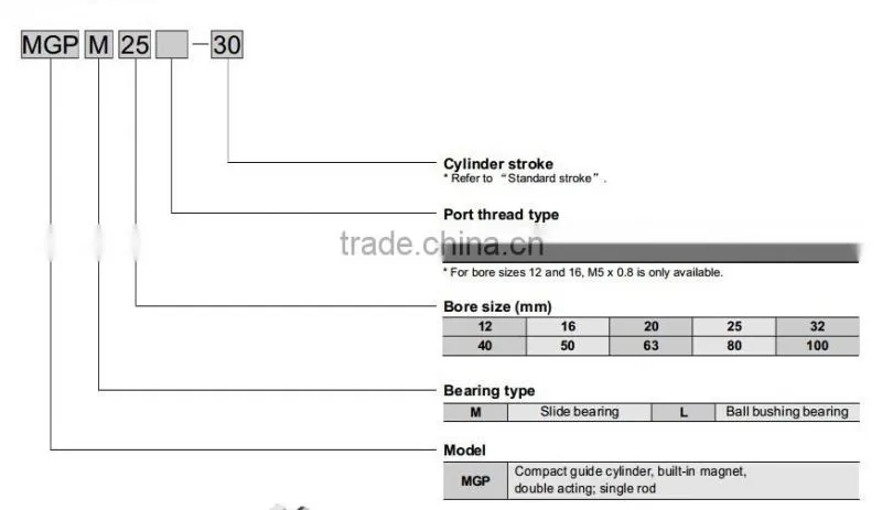 MGPM Series Guide Rod Compact Cylinder